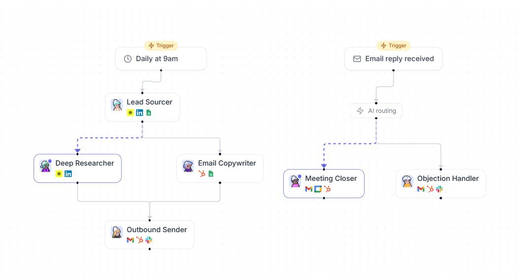 AI operations dashboard