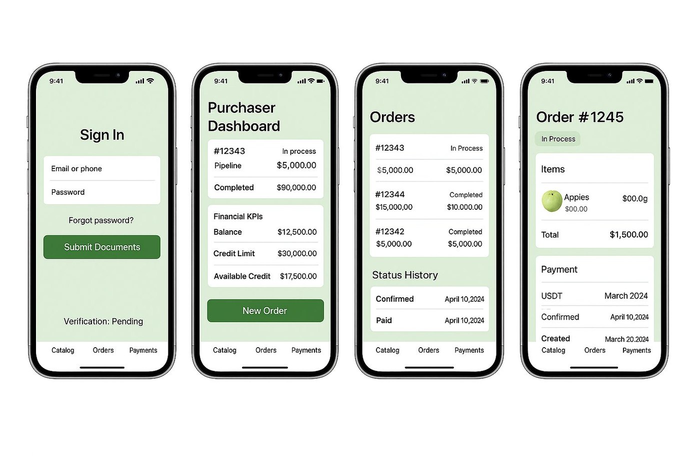 Food Hub - purchaser dashboard, orders and order detail